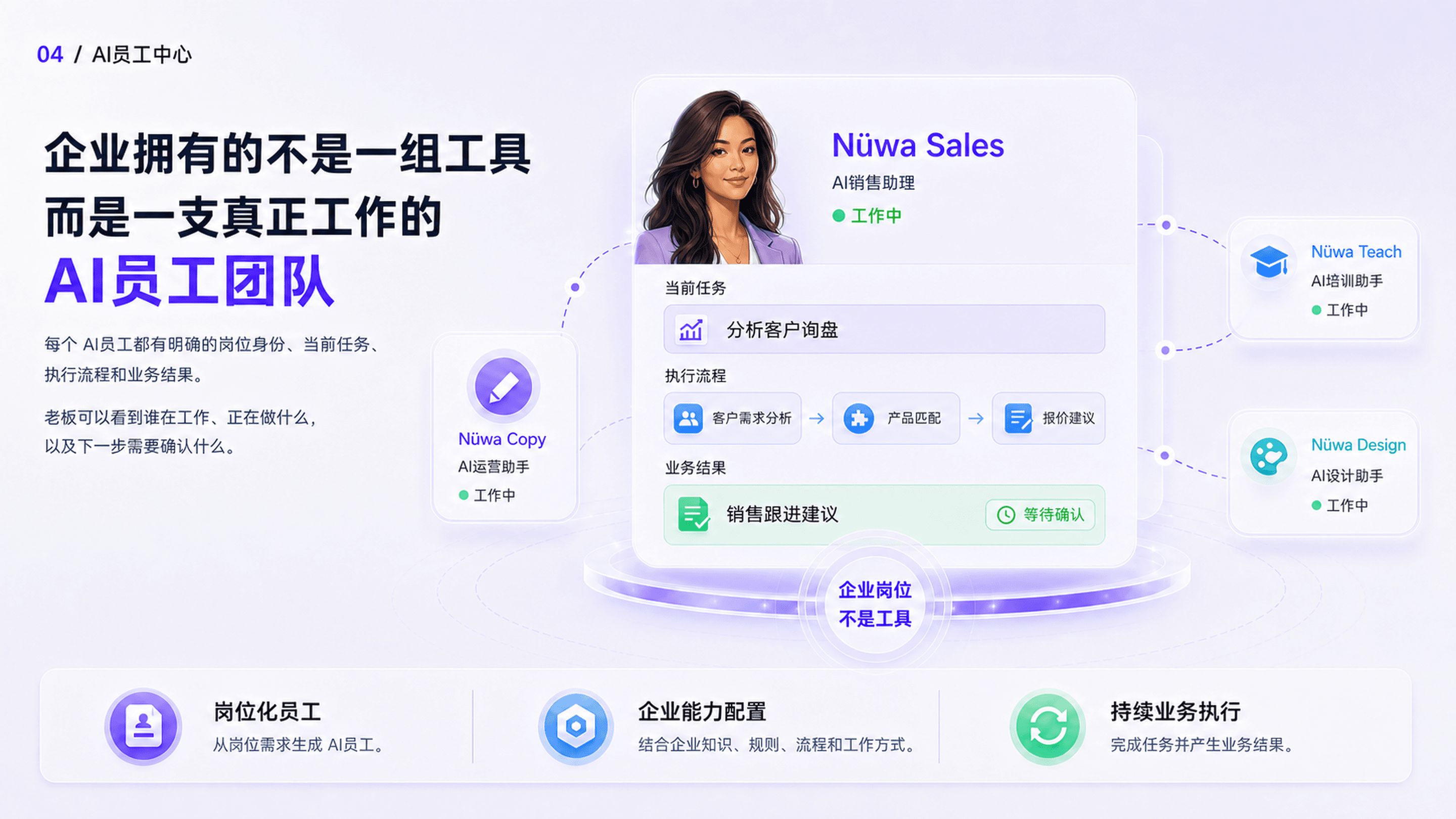 企业拥有一支真正工作的 AI员工团队，展示 AI销售助理及其任务、流程、结果和人工确认