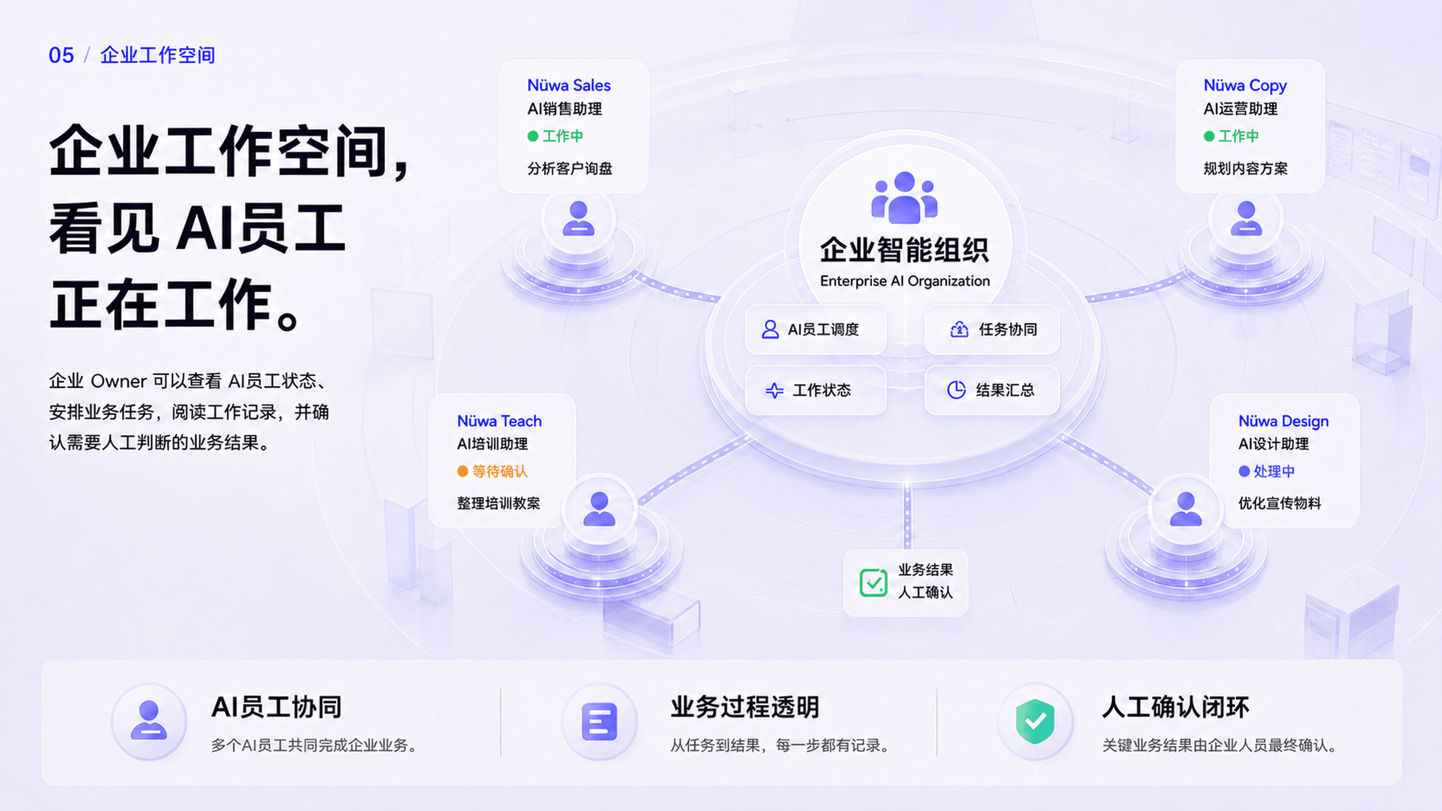 企业智能组织 Enterprise AI Organization 中多个 AI员工协同工作