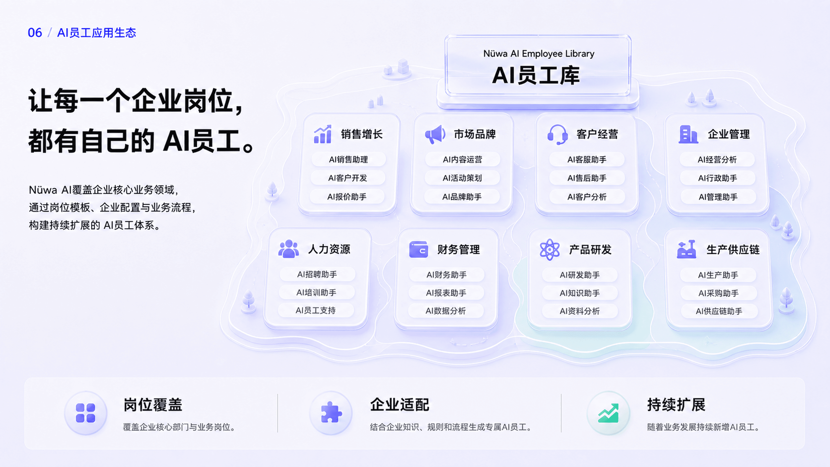 Nüwa AI Employee Library 覆盖销售、市场、客户经营、管理、人力、财务、研发和生产供应链等岗位